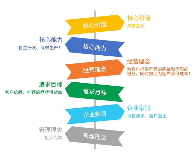 電子產品OEM